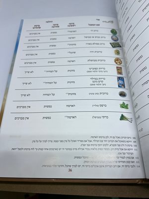 אור ההלכה ברכות הרב דוד כהן