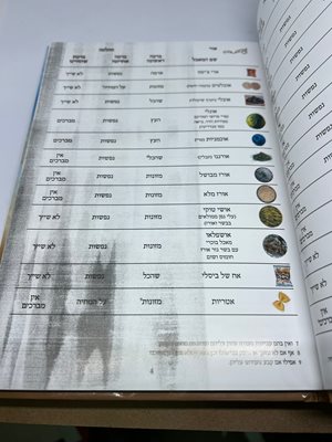 אור ההלכה לוח ברכות שהחיינו וברכות הריח