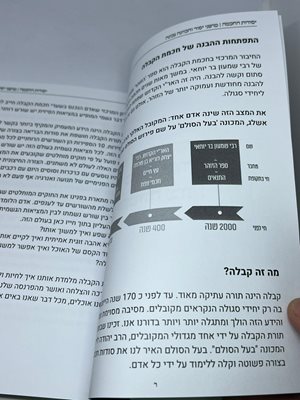 ספר יסודות החכמה המדריך לתלמיד המתחיל