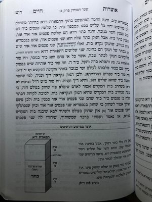 יסודות בקבלת הארי אוצרות חיים